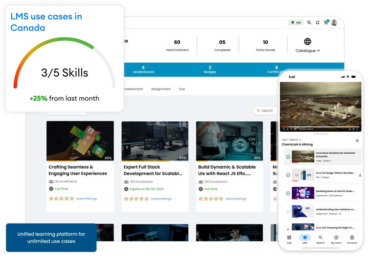 Unified learning platform for unlimited use cases