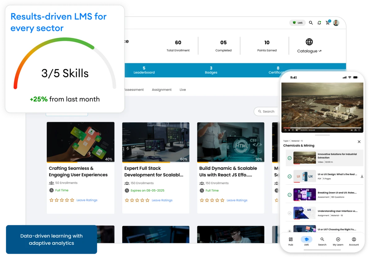 Data-driven learning platform with adaptive analytics