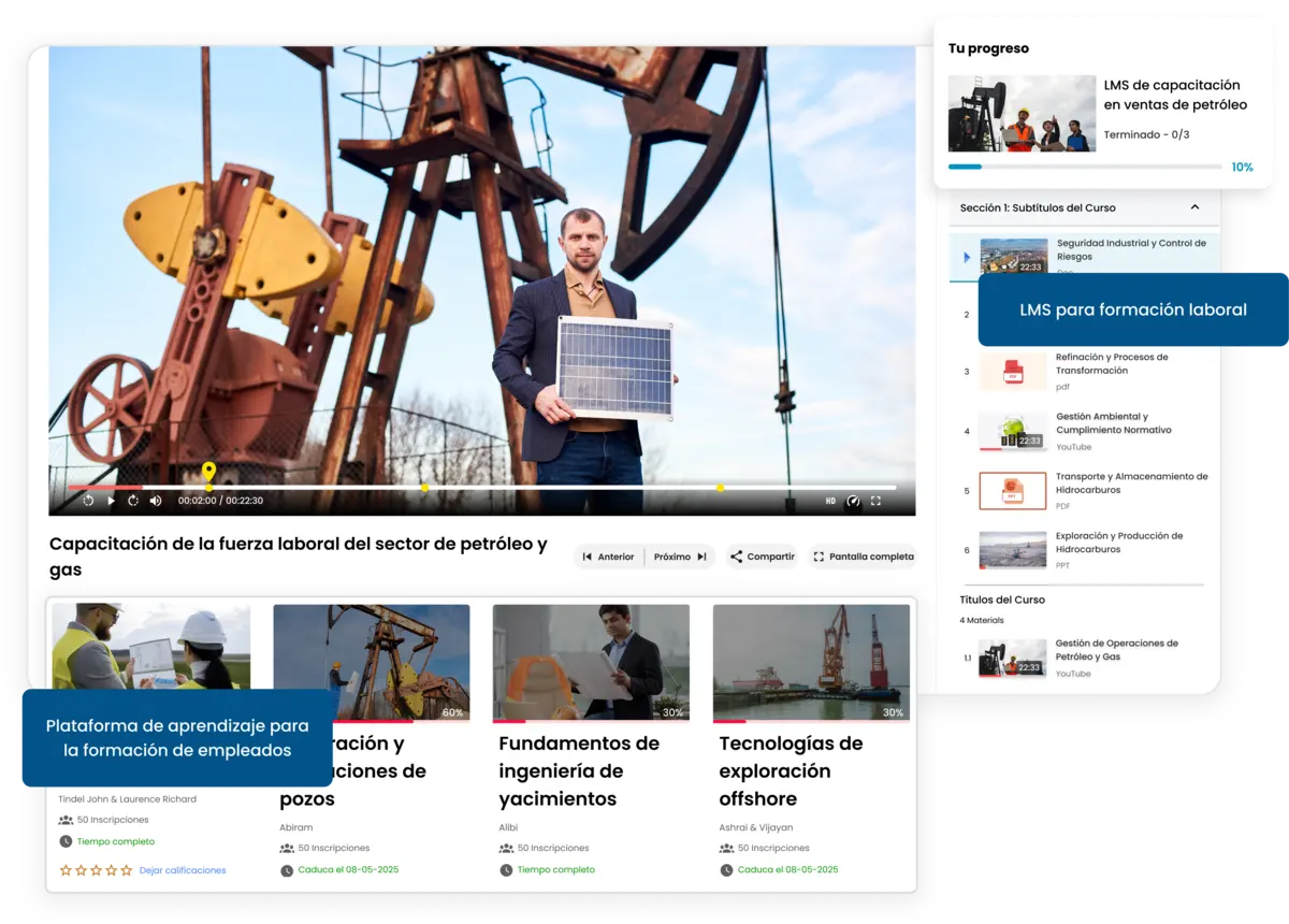 Plataforma para formar empleados con cursos, rutas, evaluaciones y reportes