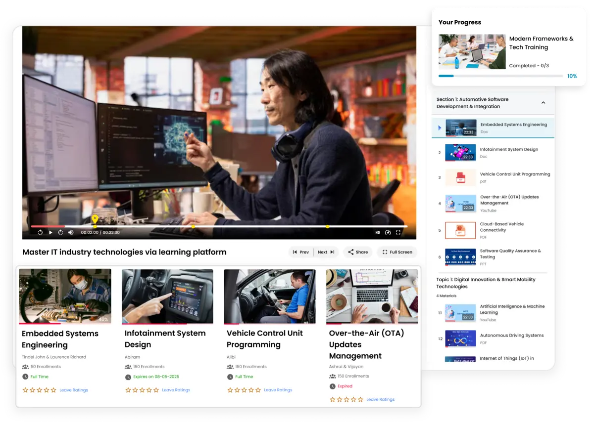 Master modern frameworks and technologies through e-KHOOL’s interactive training