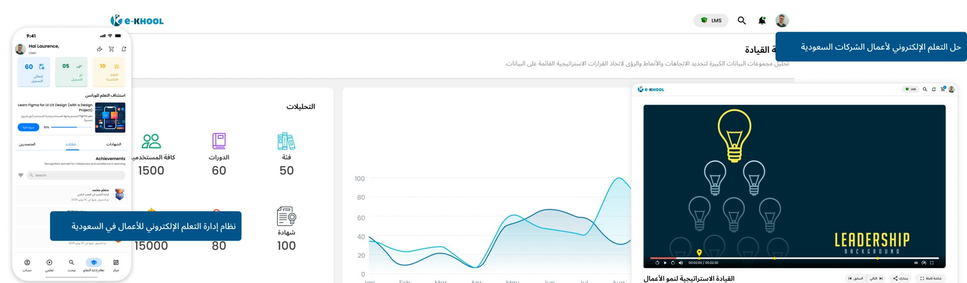 منصة التعلم الإلكتروني مصممة لأعمال الشركات في المملكة العربية السعودية