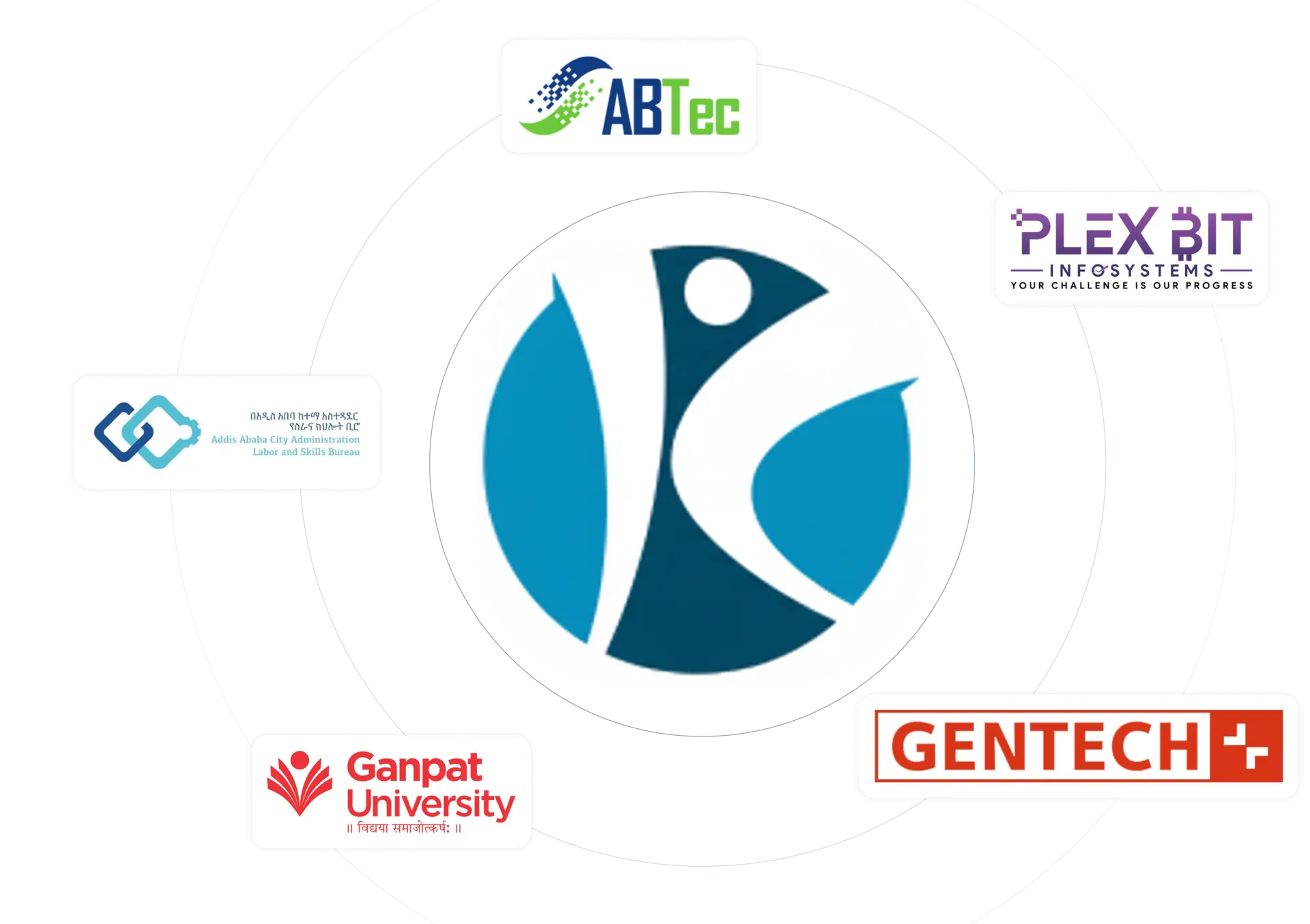 LMS Success Stories that helps Gulf Companies