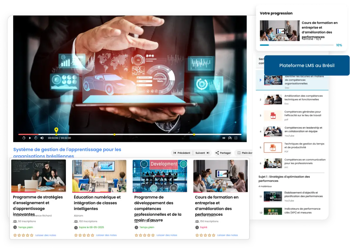 Aprendizagem digital integrada com LMS, LXP, mobile