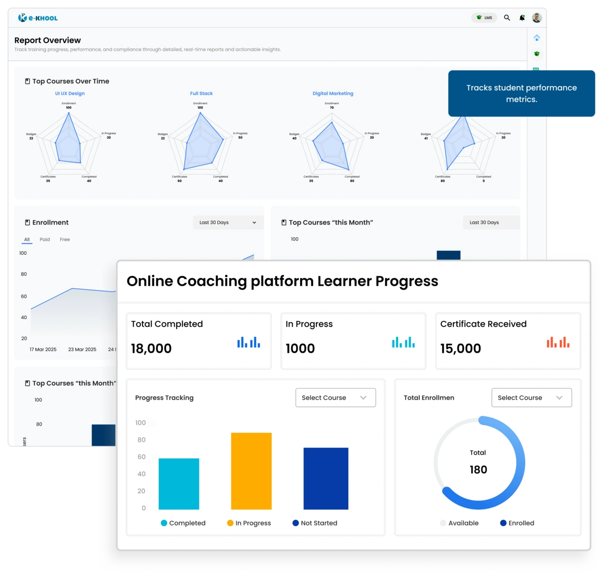 Corporate Training Report Analysis