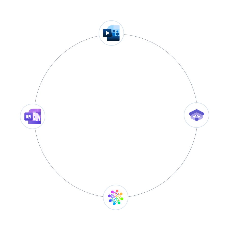 Modern Corporate LMS
