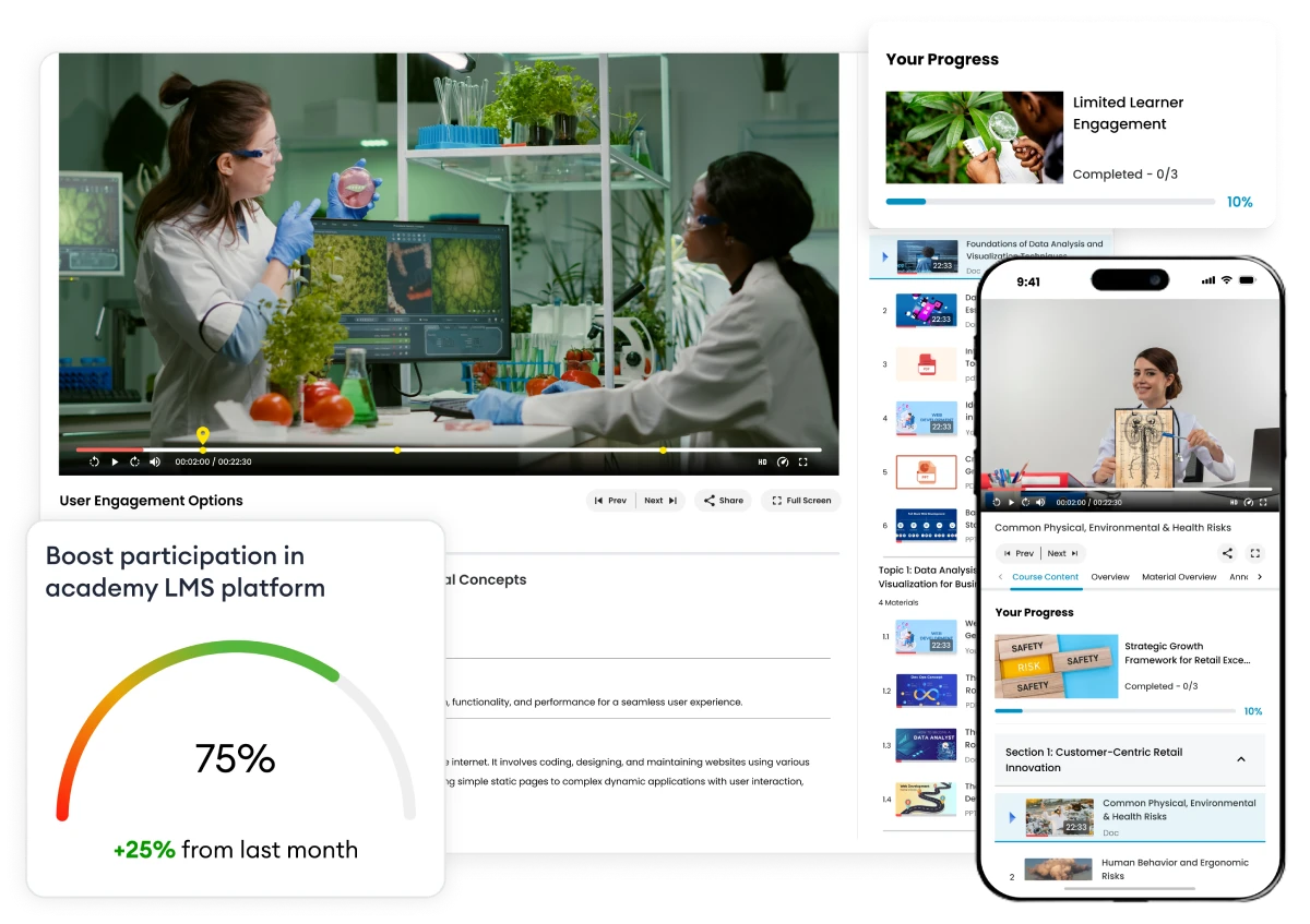 Limited Learner Engagement in Academy LMS platform