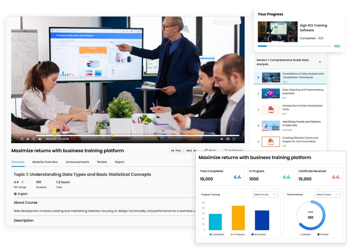 Return Of Investment in Business Training Software