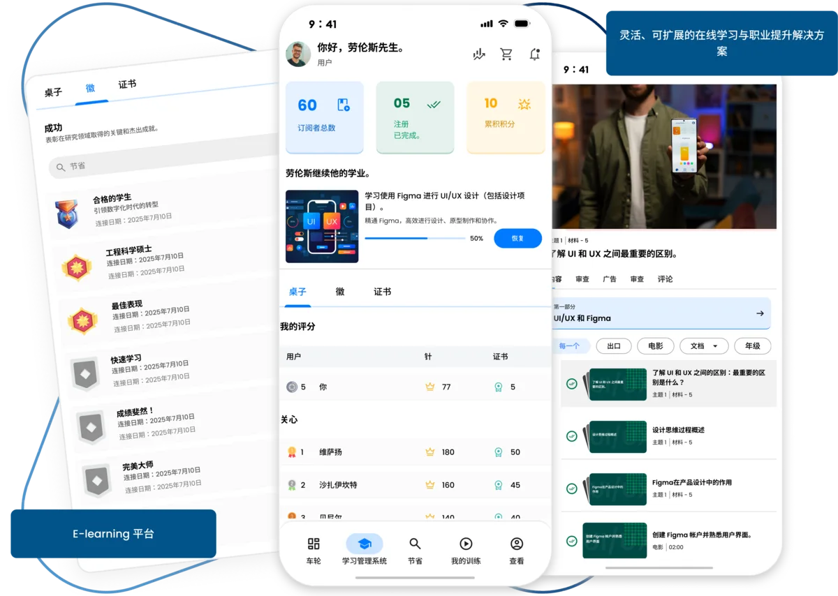 集内容管理、培训实施与数据分析于一体的学习平台。